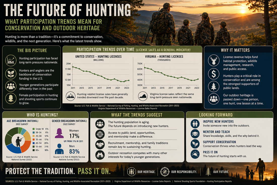 The Future of Hunting